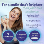 Whitening Strips (16-Day Treatment)