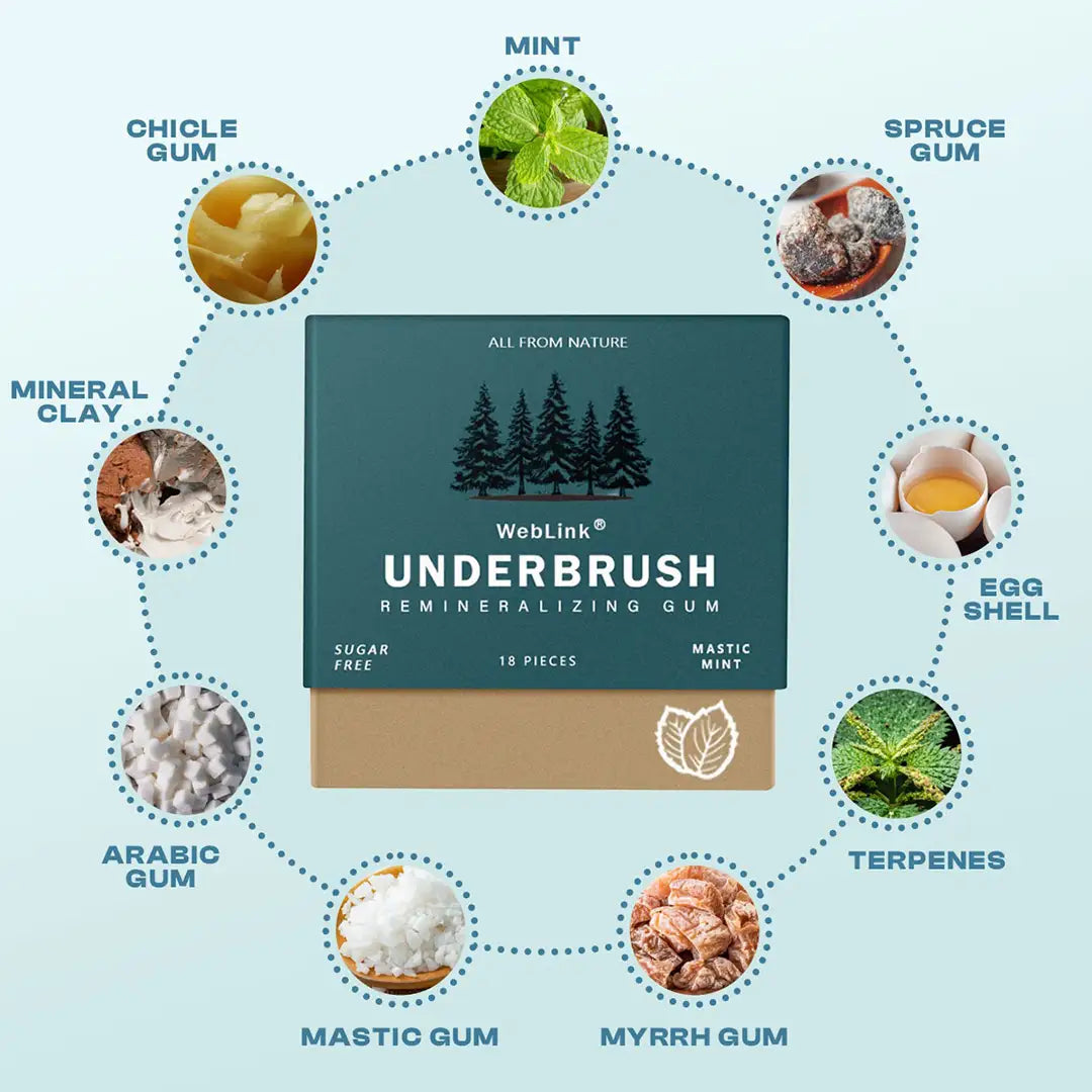 oral reminerislising gum